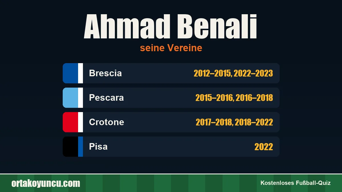 Ahmad Benali: Vereine und Jahre