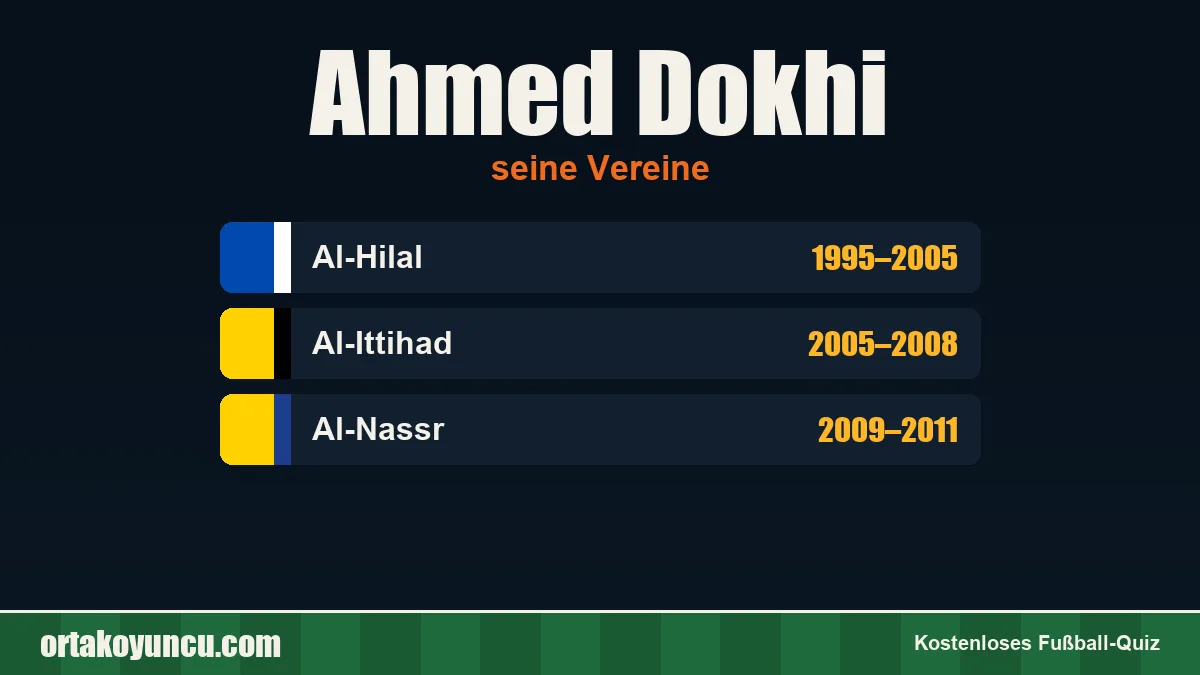 Ahmed Dokhi: Vereine und Jahre