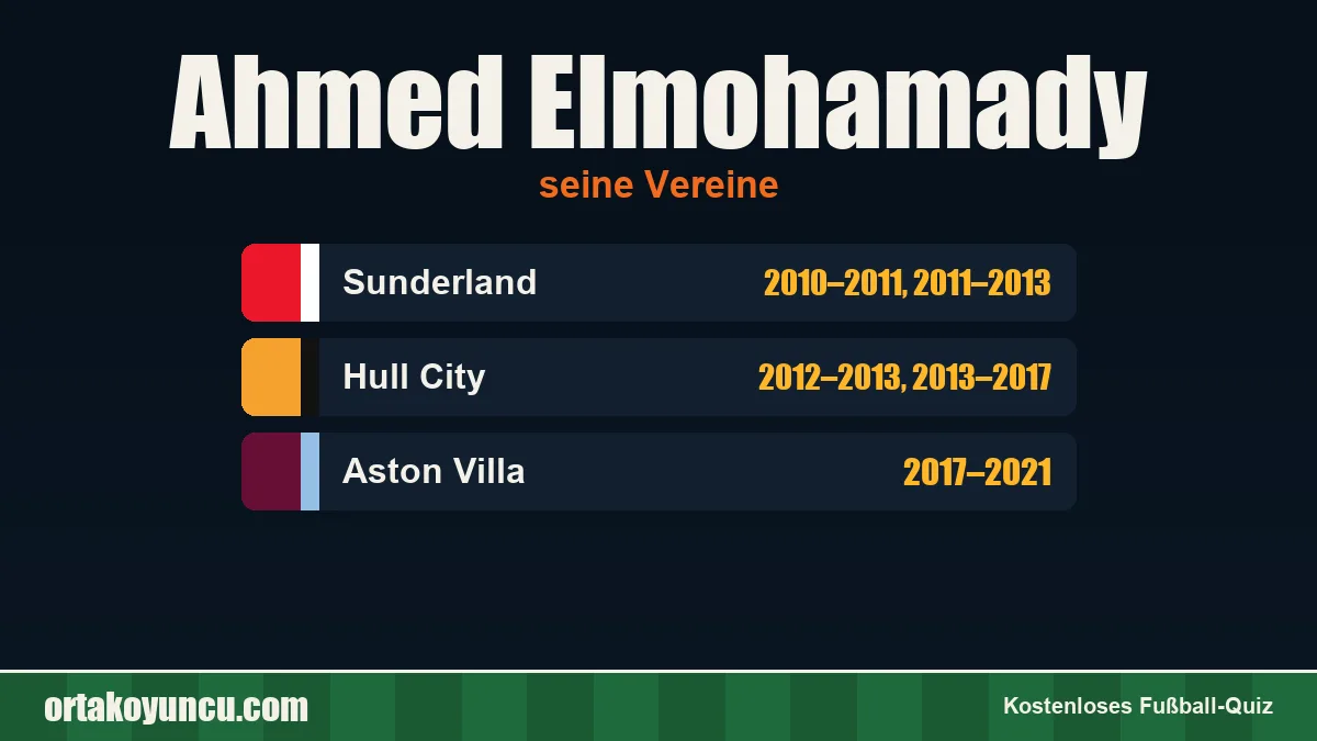 Ahmed Elmohamady: Vereine und Jahre