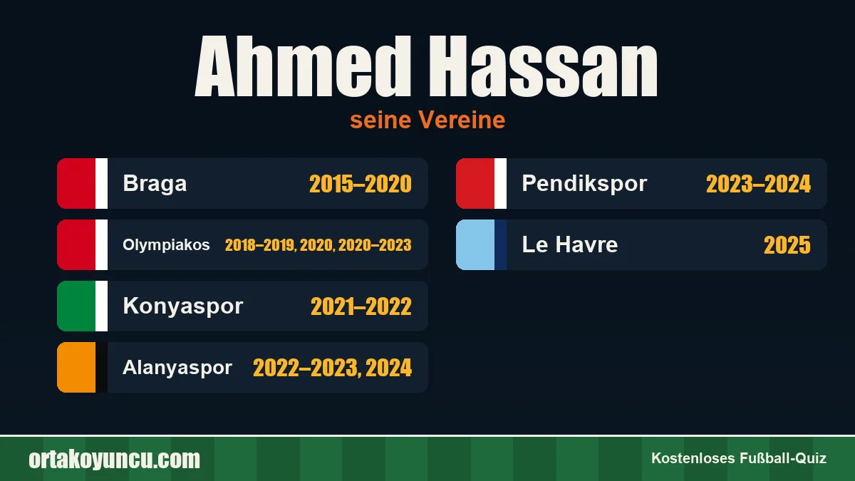 Ahmed Hassan: Vereine und Jahre
