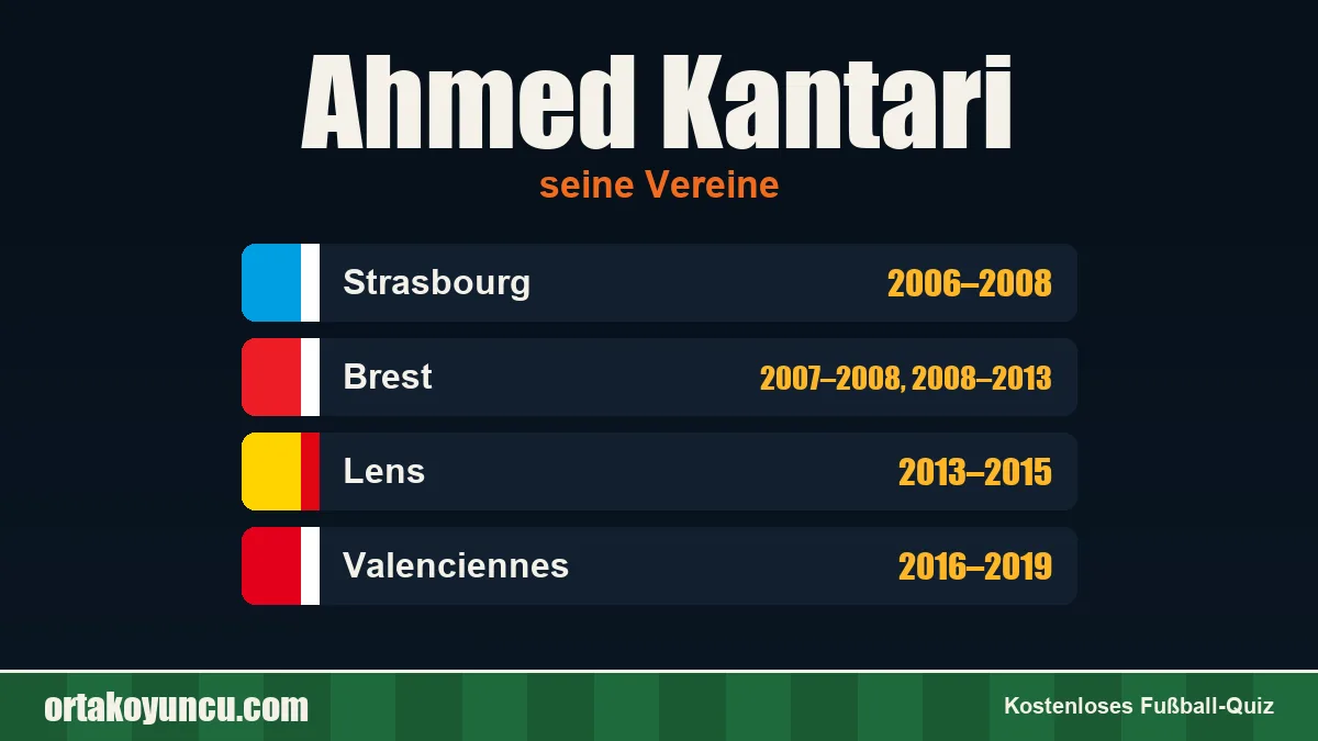 Ahmed Kantari: Vereine und Jahre