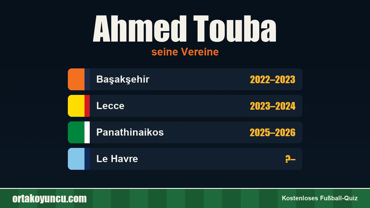 Ahmed Touba: Vereine und Jahre
