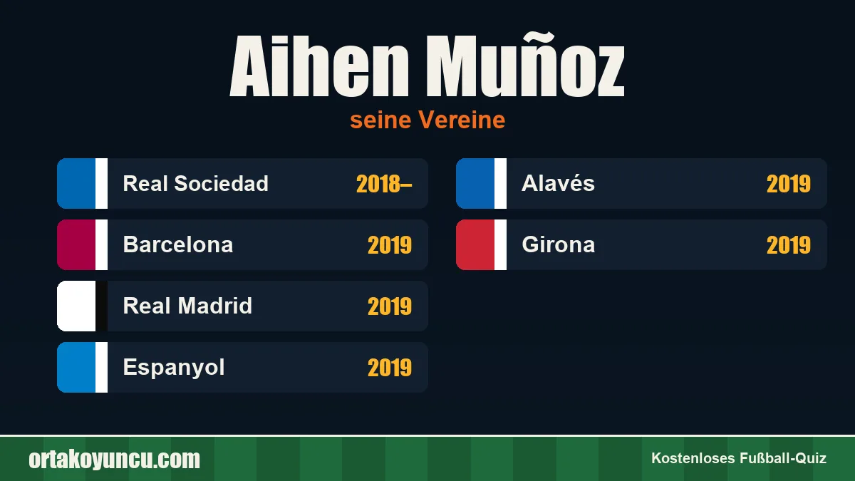 Aihen Muñoz: Vereine und Jahre