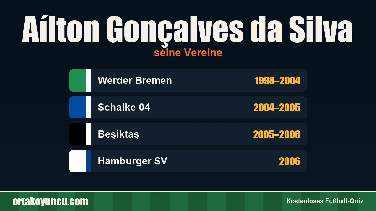Aílton Gonçalves da Silva: Vereine und Jahre