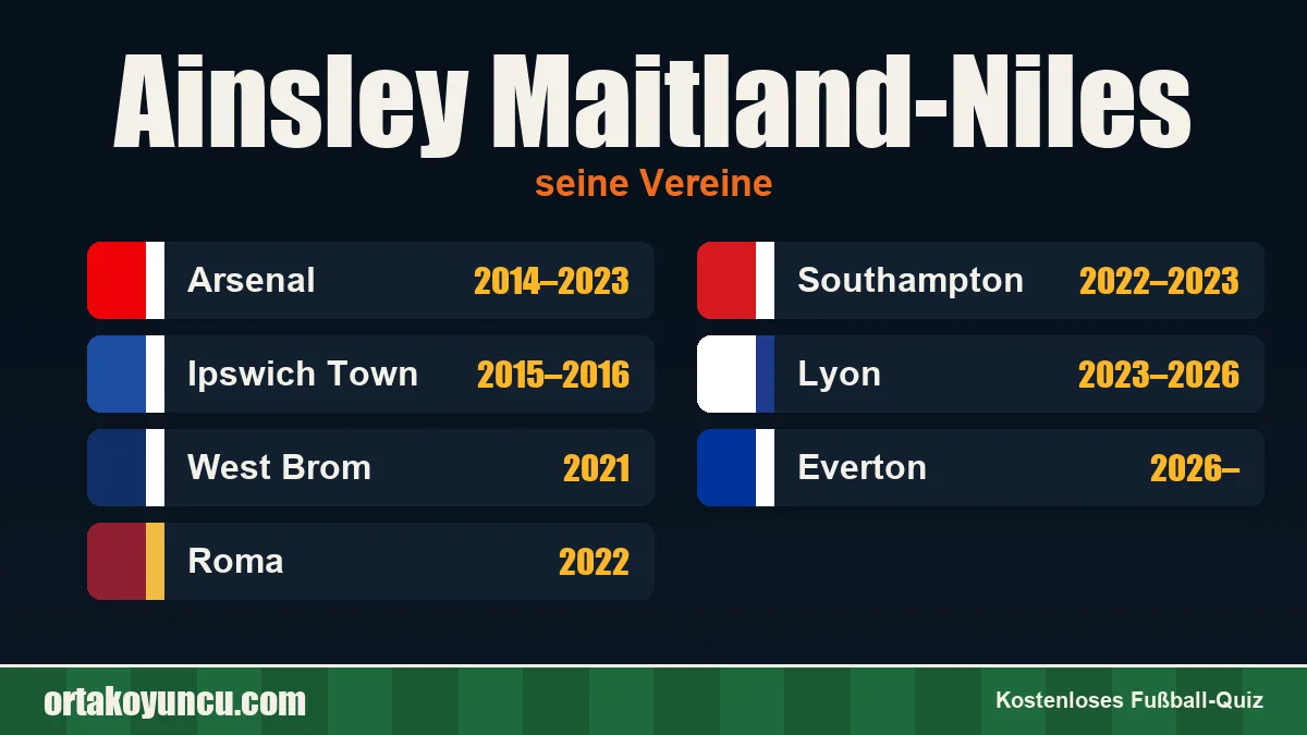 Ainsley Maitland-Niles: Vereine und Jahre