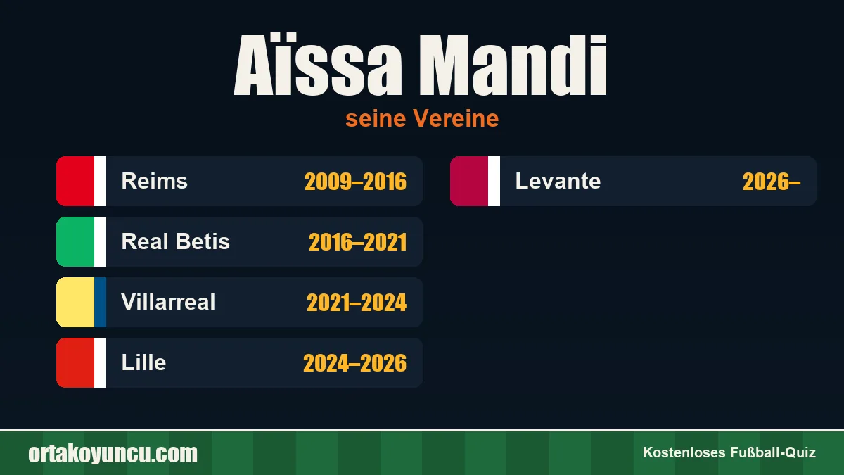Aïssa Mandi: Vereine und Jahre
