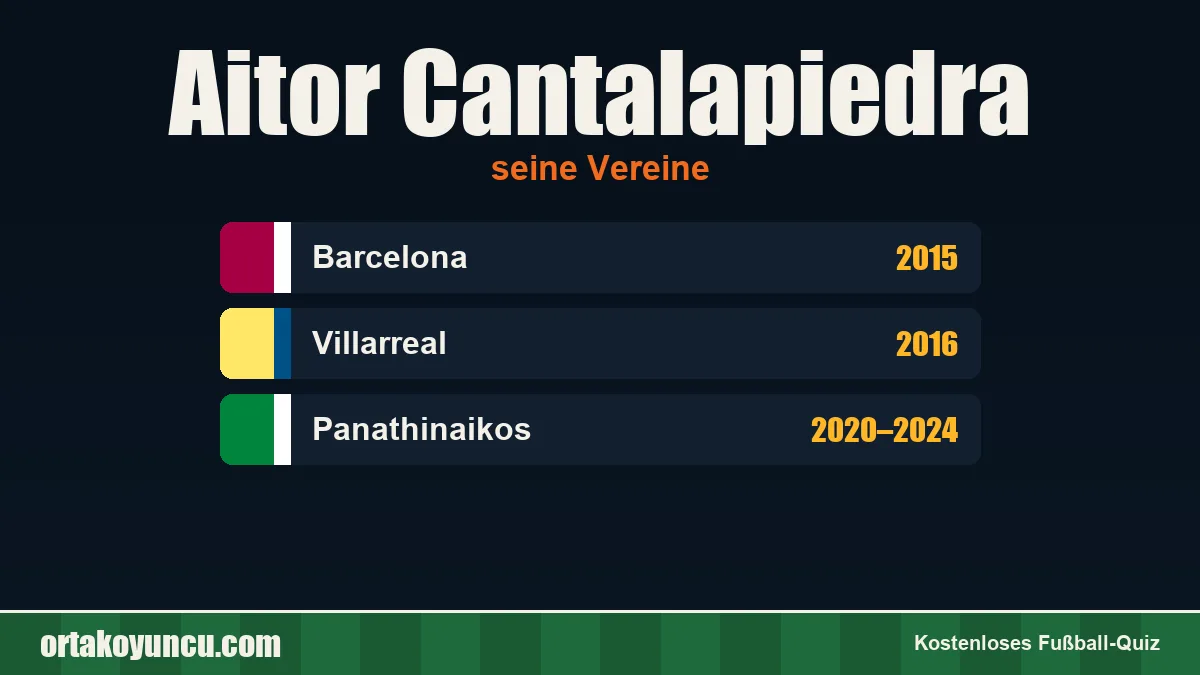 Aitor Cantalapiedra: Vereine und Jahre