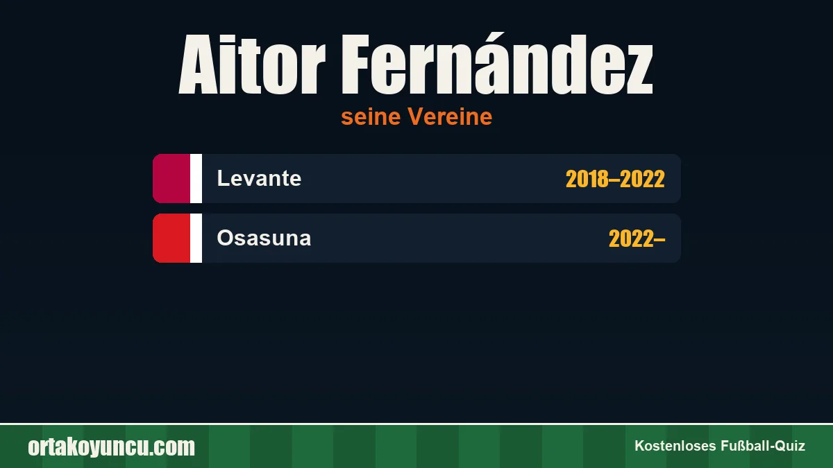 Aitor Fernández: Vereine und Jahre