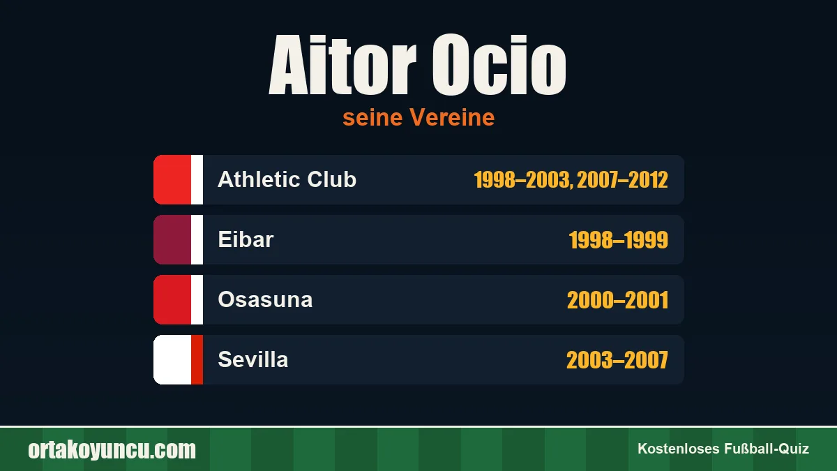 Aitor Ocio: Vereine und Jahre