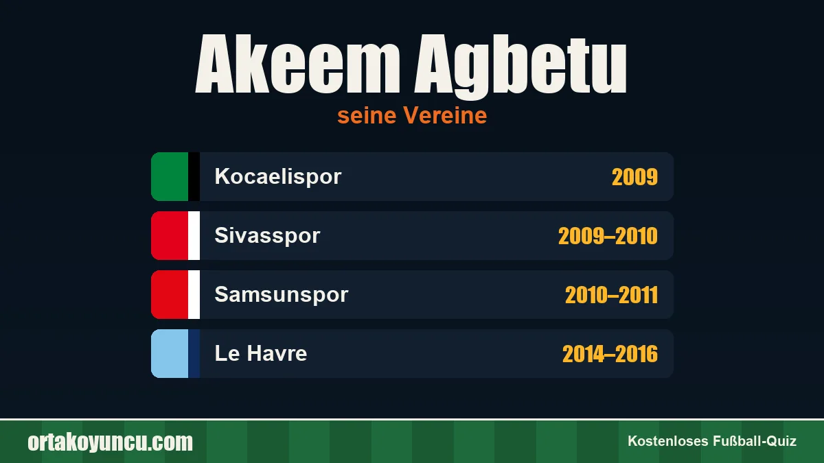 Akeem Agbetu: Vereine und Jahre