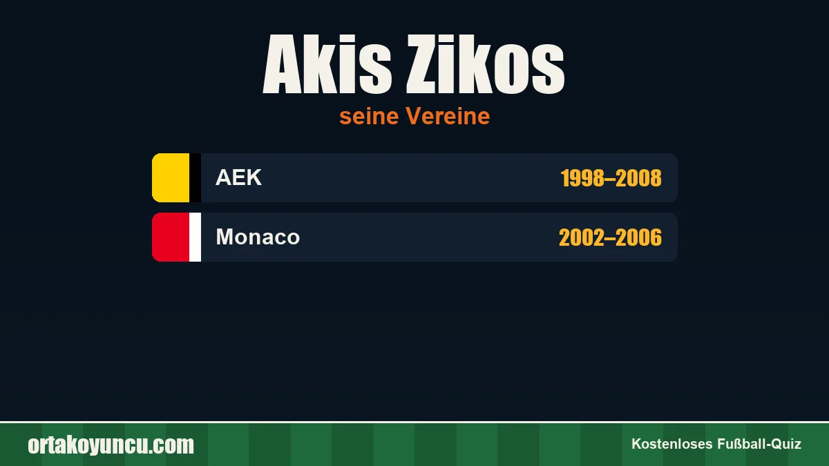 Akis Zikos: Vereine und Jahre