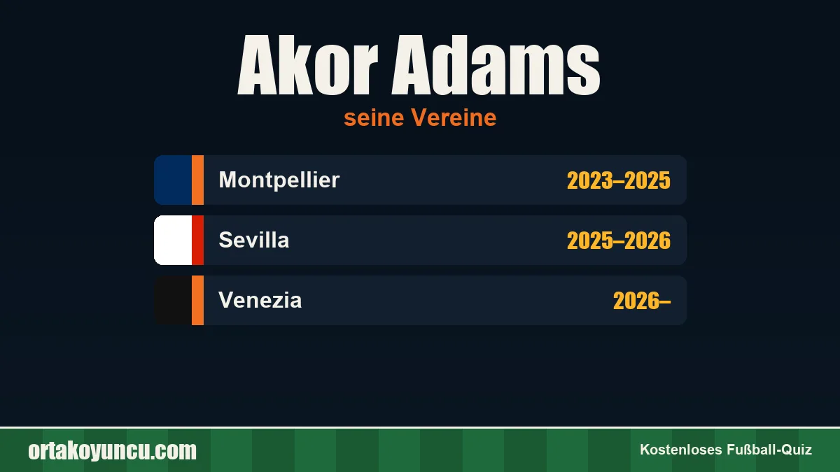 Akor Adams: Vereine und Jahre