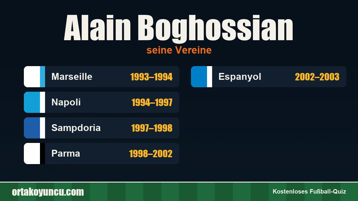 Alain Boghossian: Vereine und Jahre