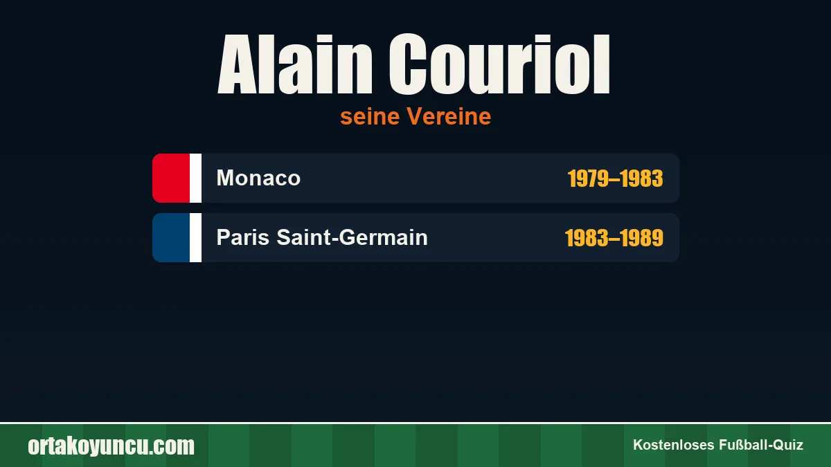 Alain Couriol: Vereine und Jahre
