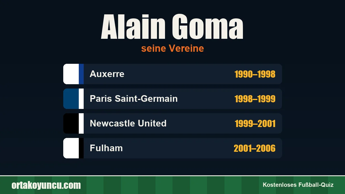 Alain Goma: Vereine und Jahre