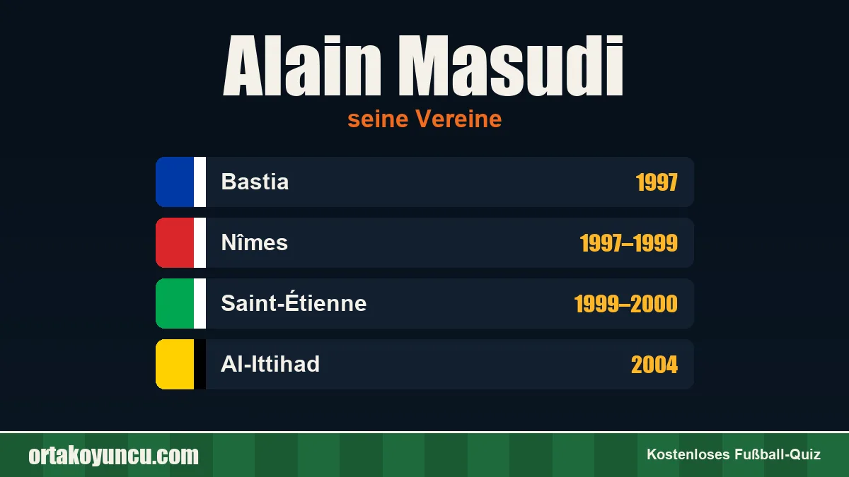 Alain Masudi: Vereine und Jahre
