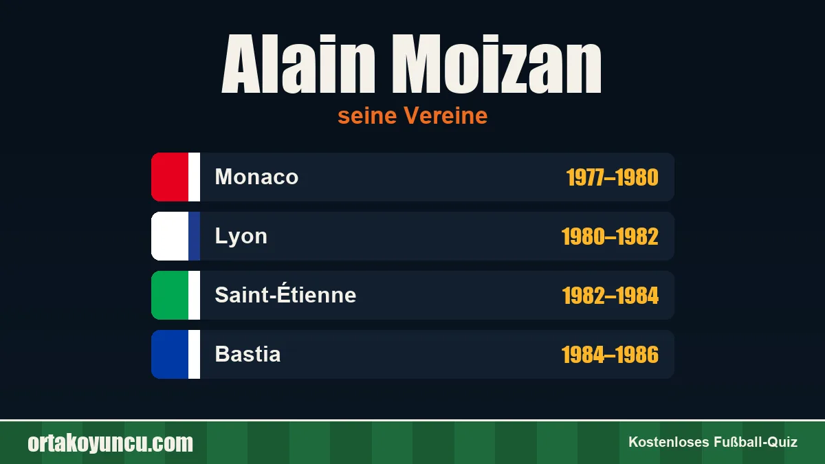 Alain Moizan: Vereine und Jahre