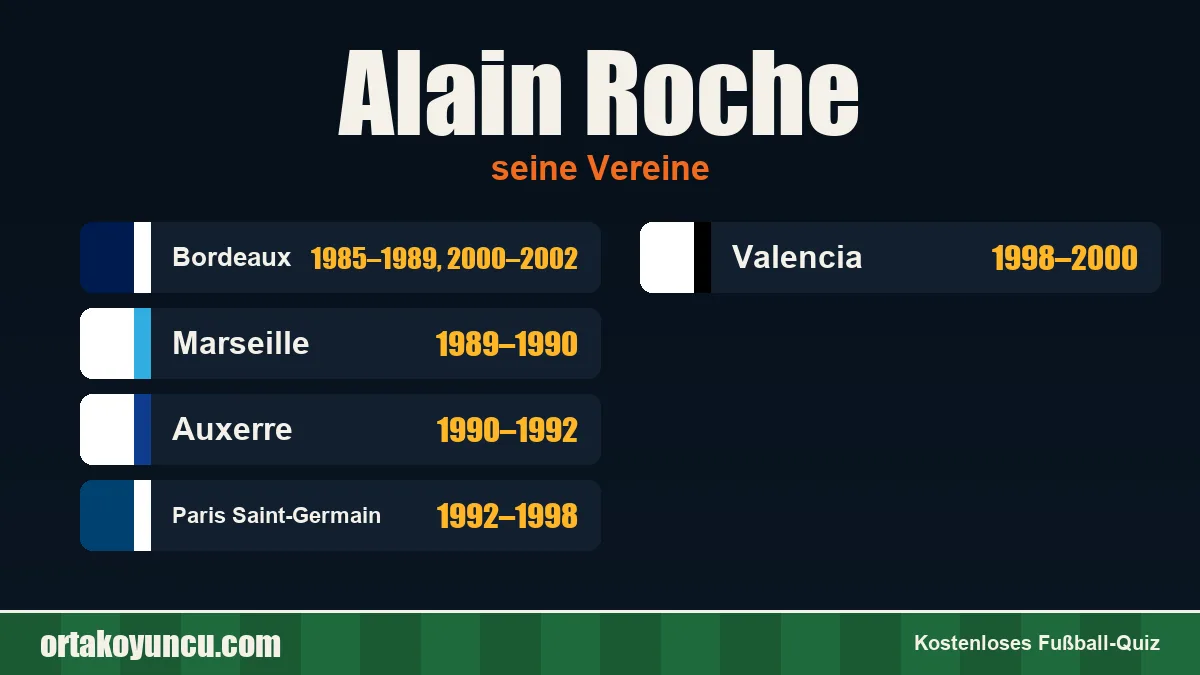 Alain Roche: Vereine und Jahre
