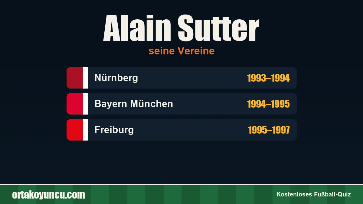 Alain Sutter: Vereine und Jahre