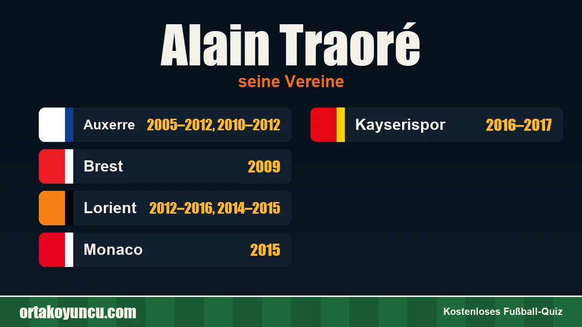 Alain Traoré: Vereine und Jahre