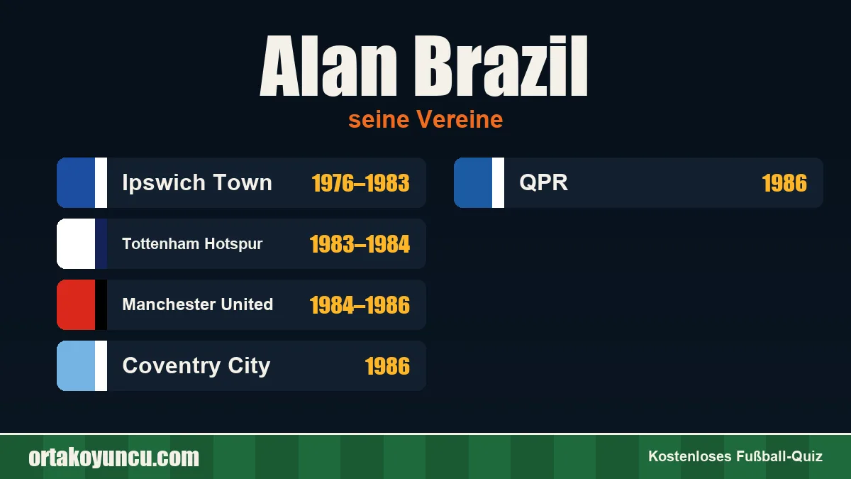 Alan Brazil: Vereine und Jahre
