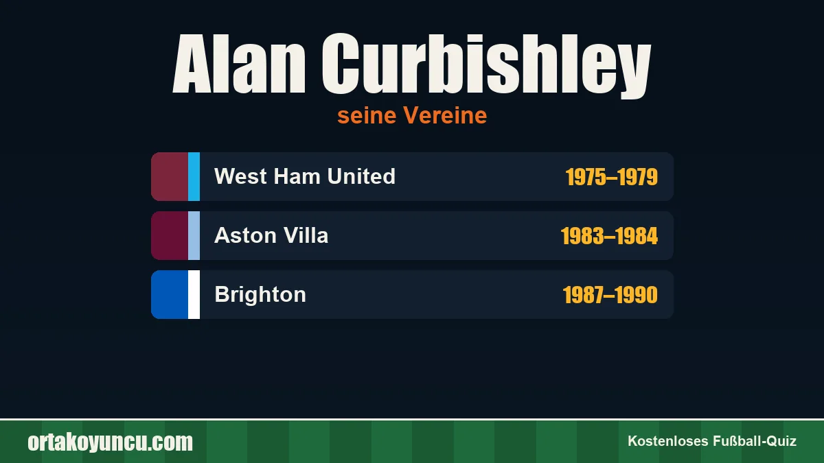 Alan Curbishley: Vereine und Jahre