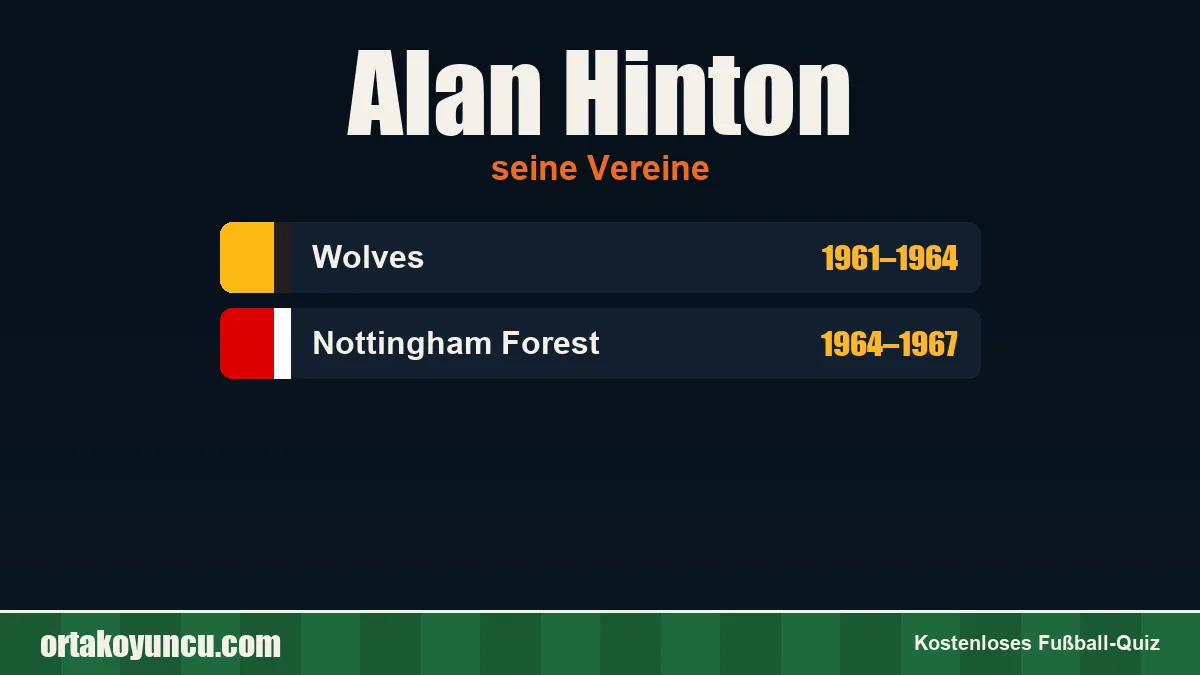 Alan Hinton: Vereine und Jahre