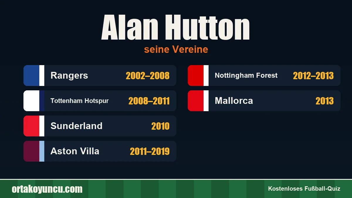 Alan Hutton: Vereine und Jahre