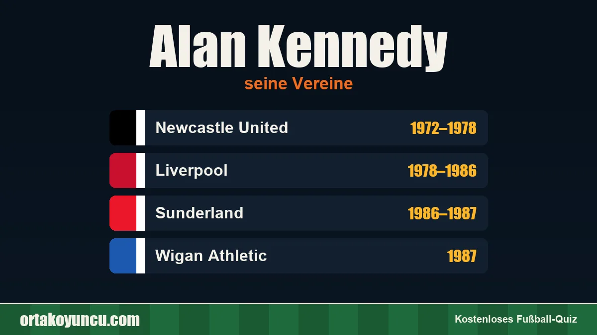 Alan Kennedy: Vereine und Jahre