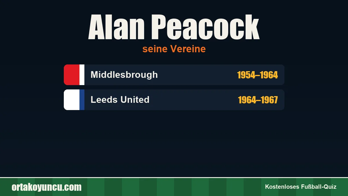 Alan Peacock: Vereine und Jahre