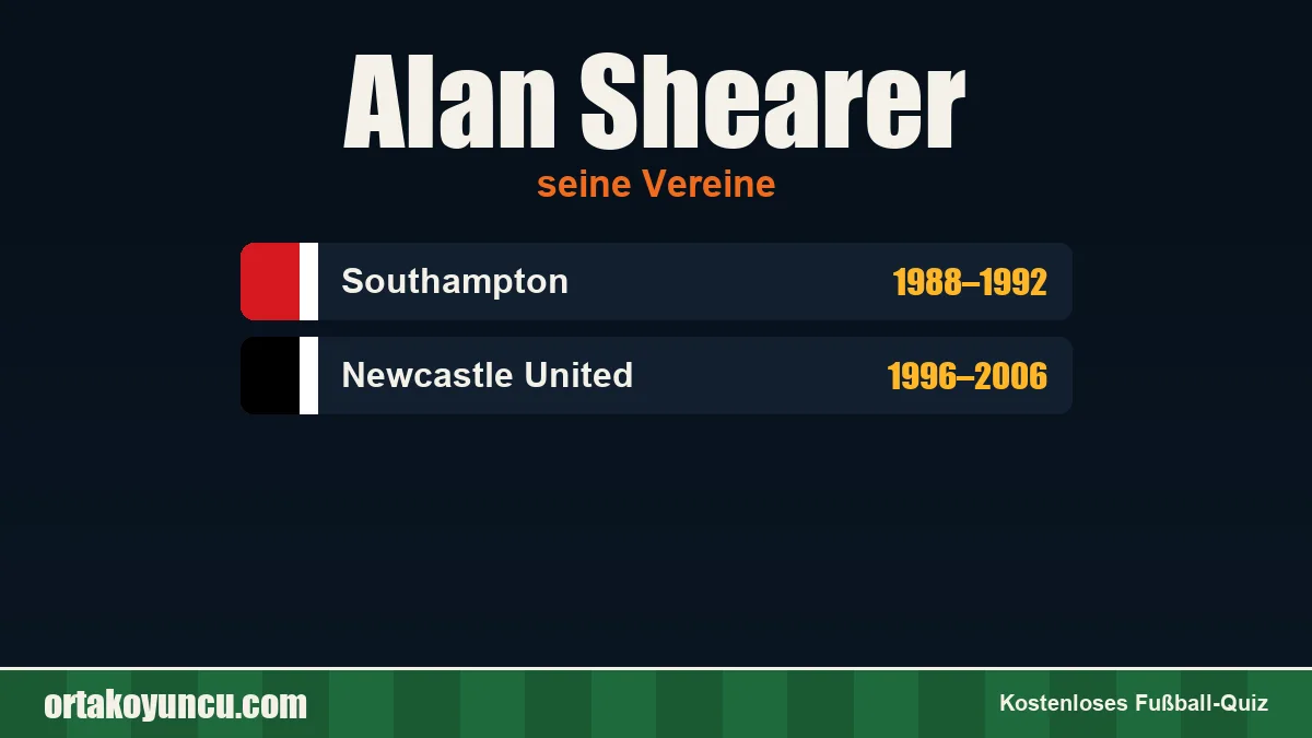 Alan Shearer: Vereine und Jahre