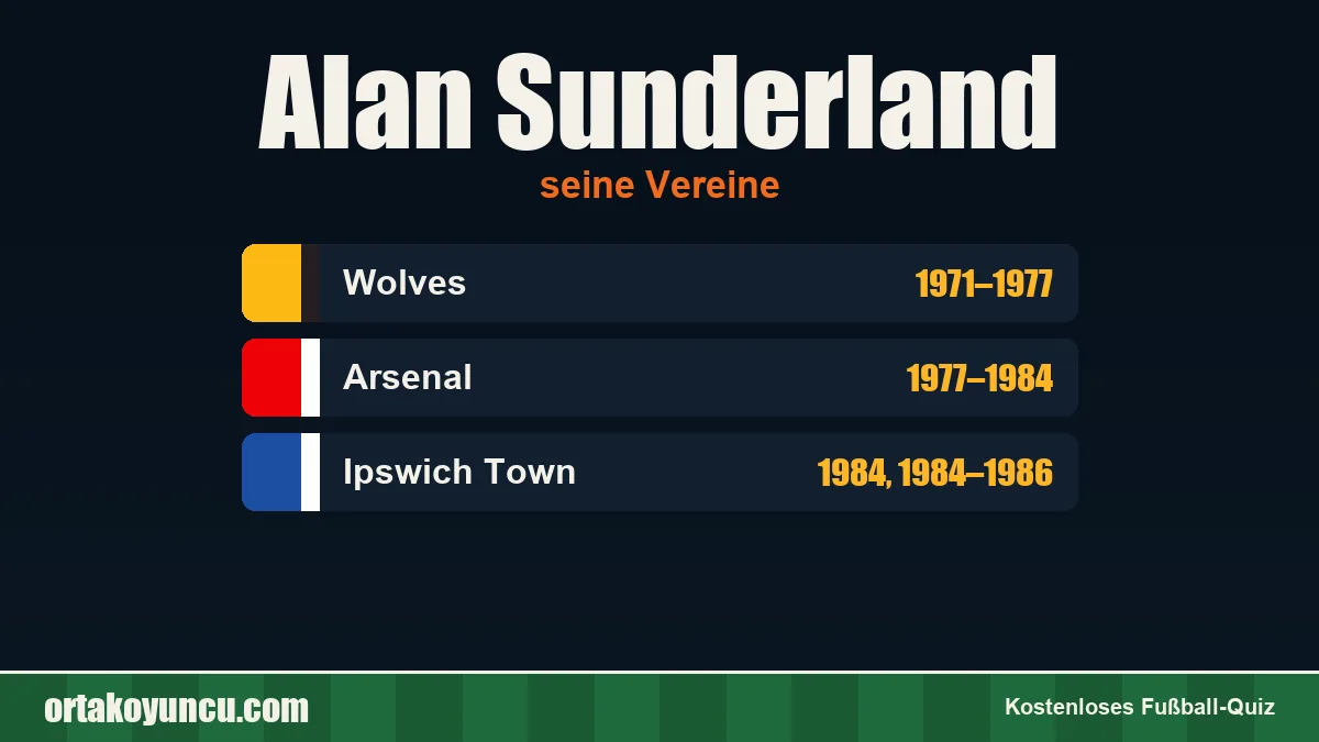 Alan Sunderland: Vereine und Jahre