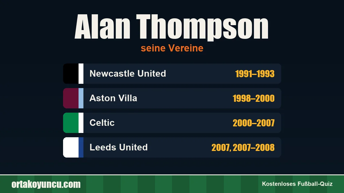 Alan Thompson: Vereine und Jahre