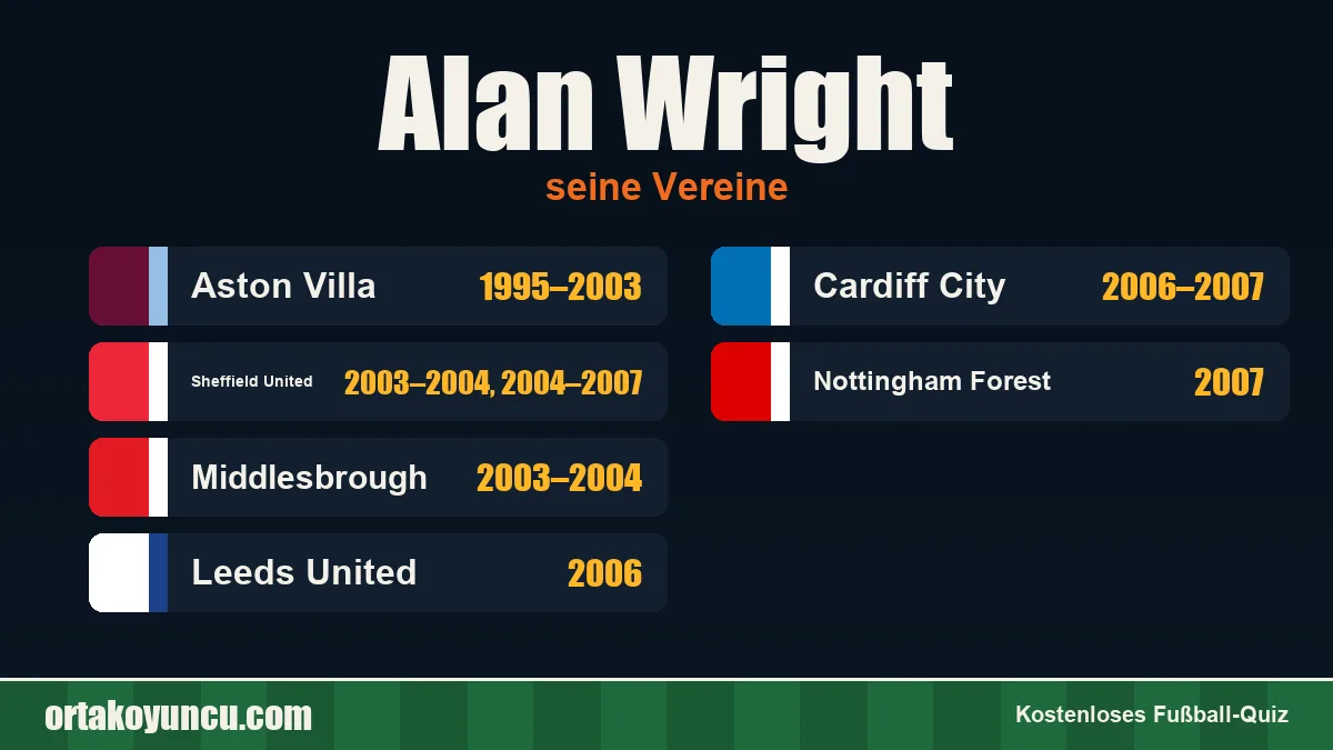 Alan Wright: Vereine und Jahre