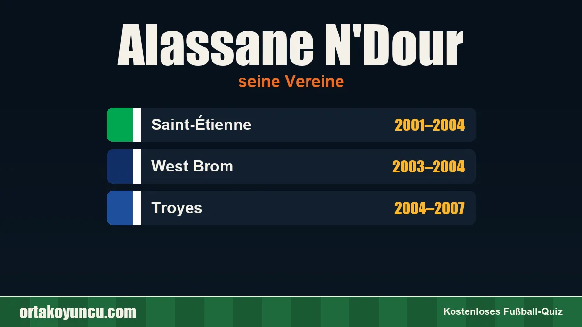 Alassane N'Dour: Vereine und Jahre