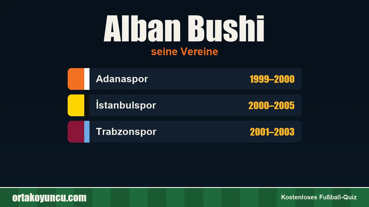 Alban Bushi: Vereine und Jahre
