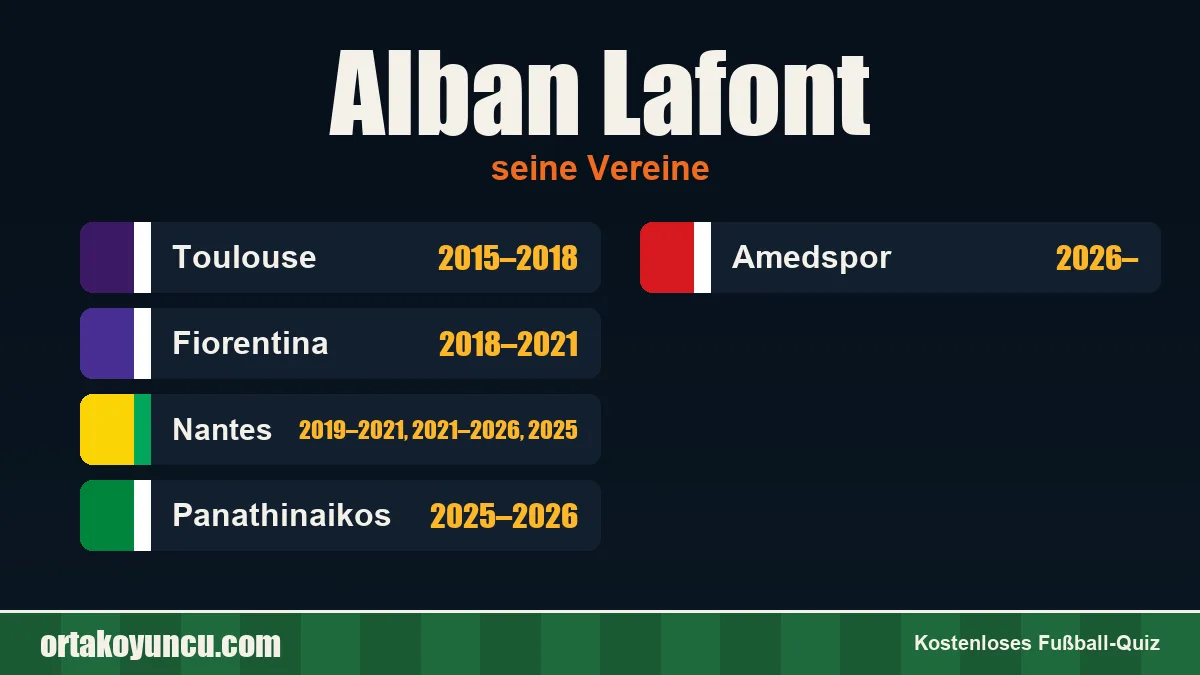 Alban Lafont: Vereine und Jahre
