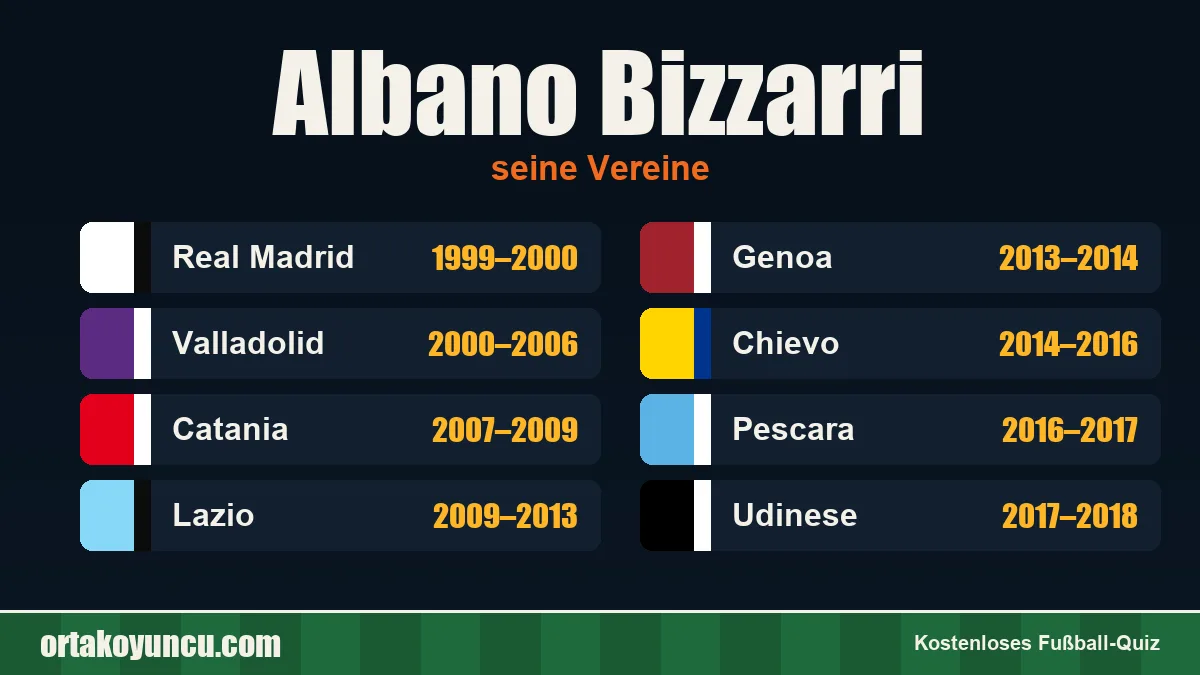 Albano Bizzarri: Vereine und Jahre