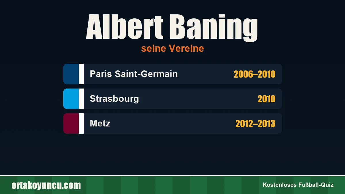 Albert Baning: Vereine und Jahre