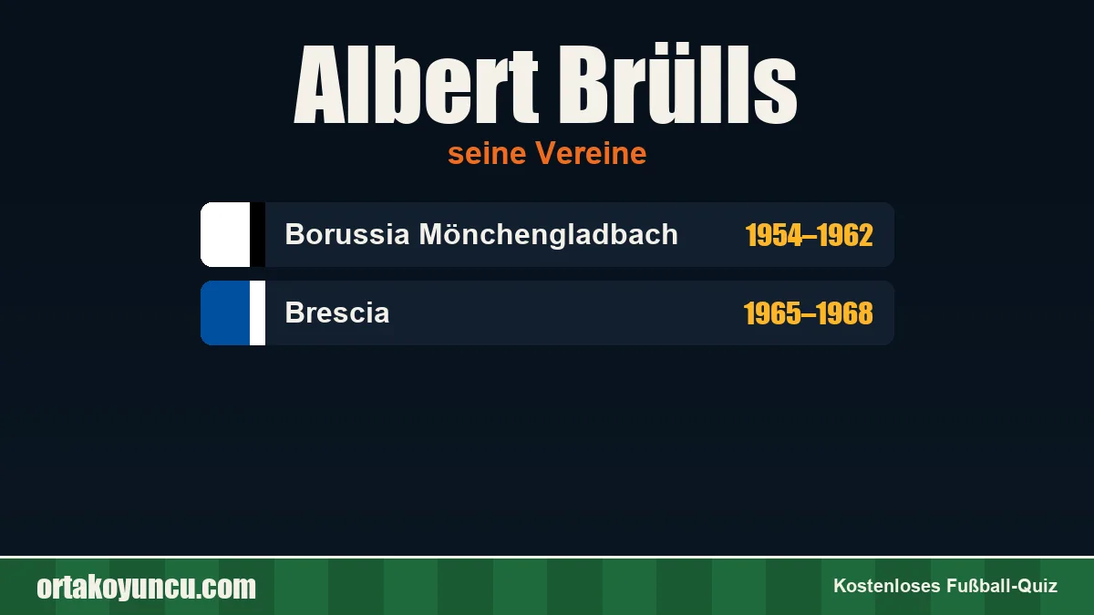 Albert Brülls: Vereine und Jahre