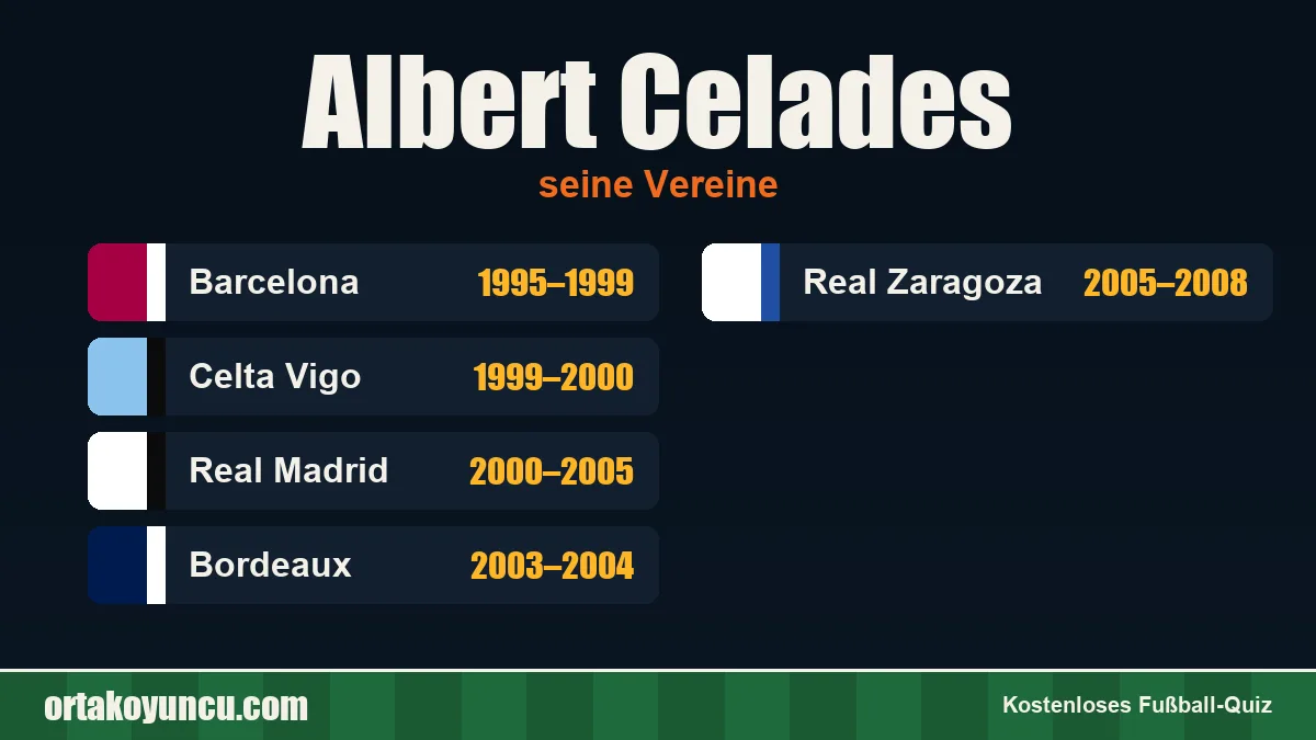 Albert Celades: Vereine und Jahre