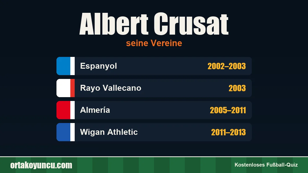 Albert Crusat: Vereine und Jahre
