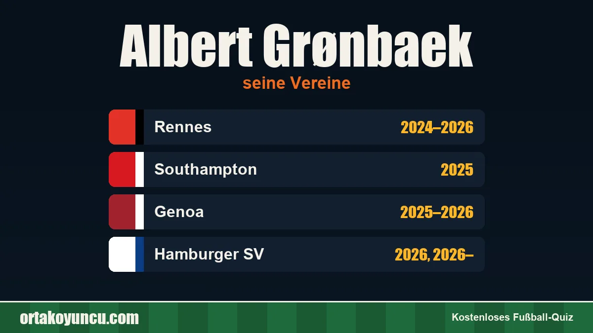 Albert Grønbaek: Vereine und Jahre