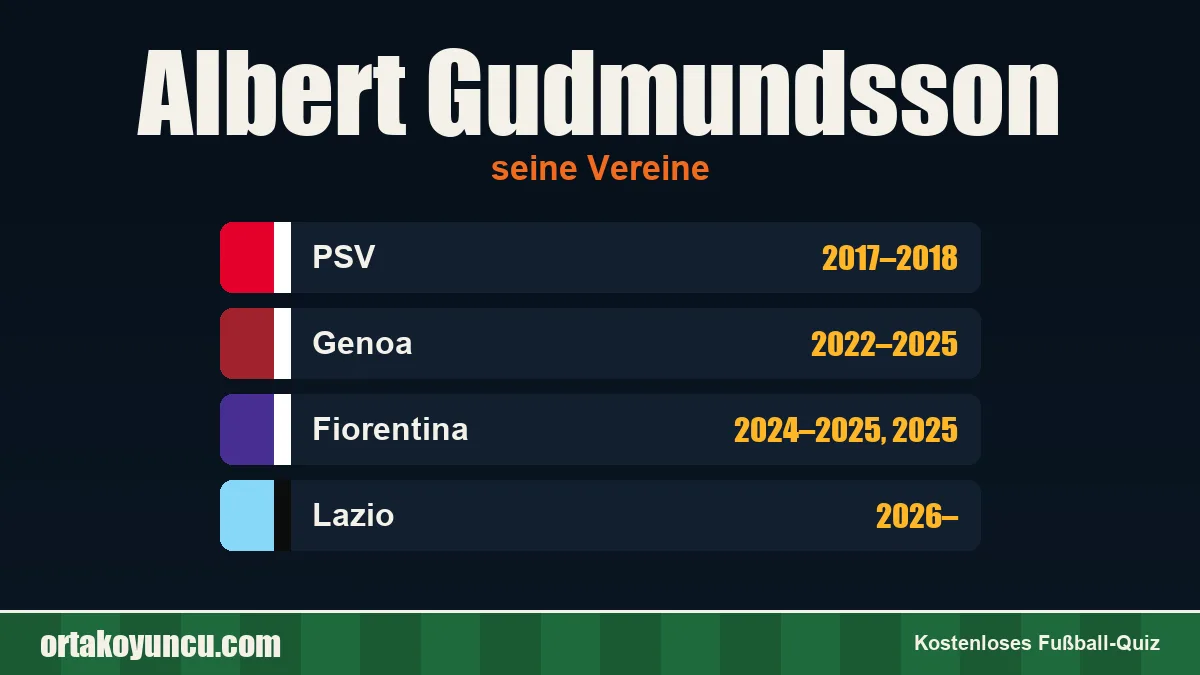 Albert Gudmundsson: Vereine und Jahre