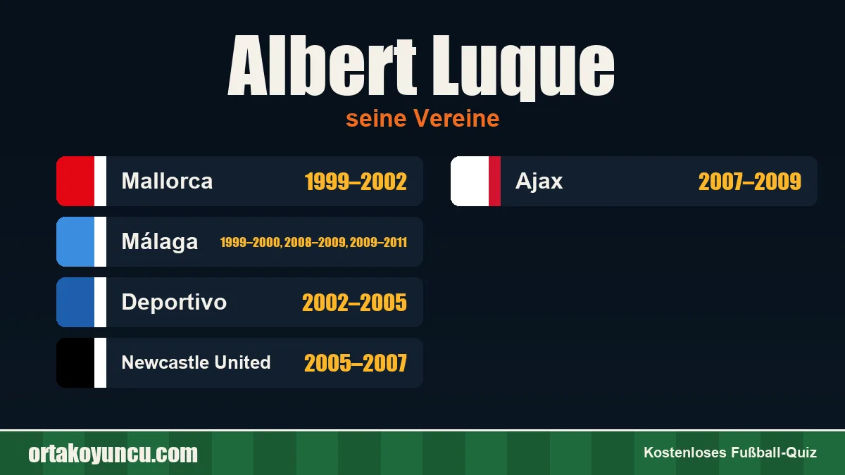 Albert Luque: Vereine und Jahre
