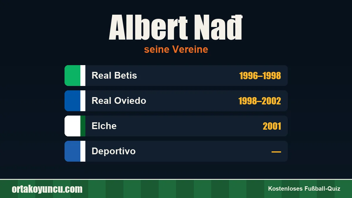 Albert Nađ: Vereine und Jahre