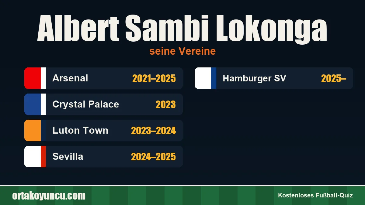 Albert Sambi Lokonga: Vereine und Jahre