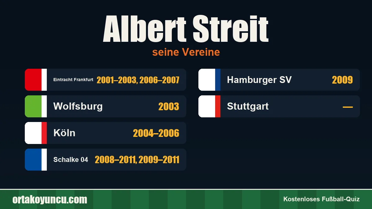 Albert Streit: Vereine und Jahre