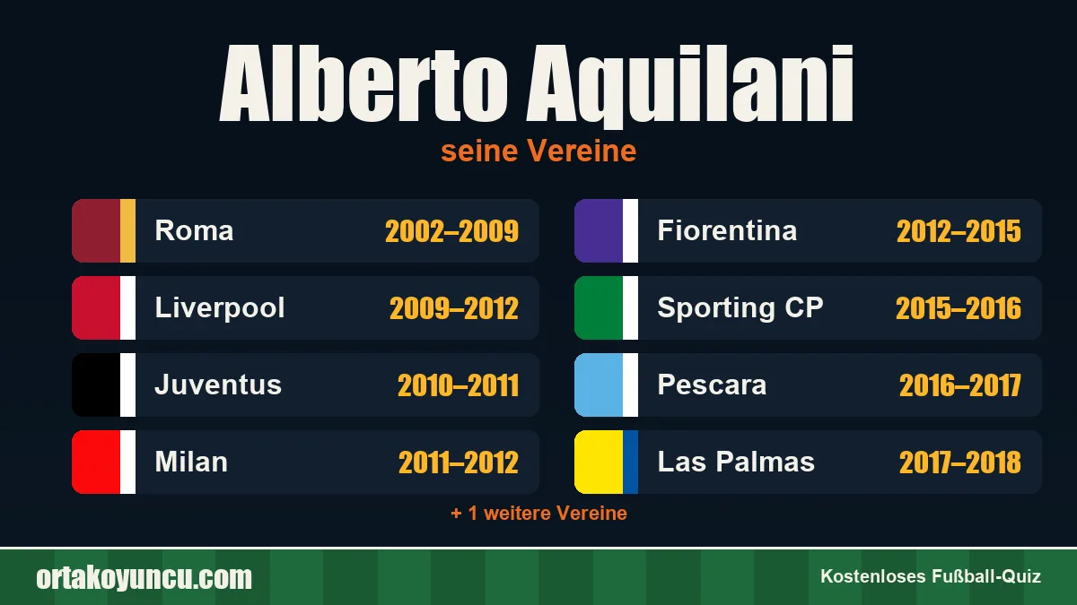 Alberto Aquilani: Vereine und Jahre