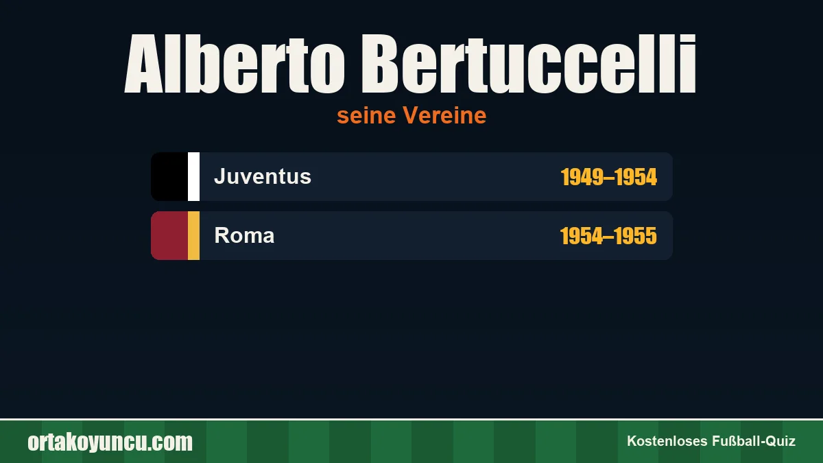 Alberto Bertuccelli: Vereine und Jahre